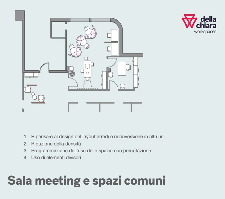 Covid fase 2. proposta layout spazi comuni e sale meeting Della Chiara.